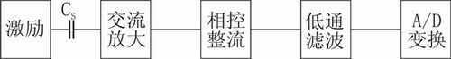 统一的测量变换电路