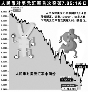人民币快速升值负面影响不可小视