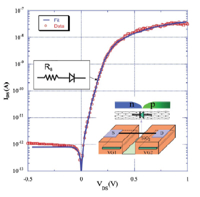 Perfect diode