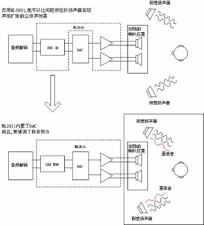 芯片