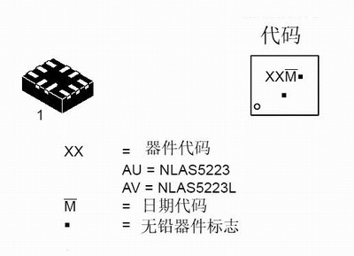 底部的外形图及顶面的型号代码