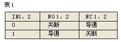 开关的功能表