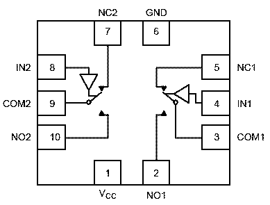 NLAS5223的内部结构及引脚排列
