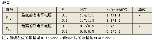 加在IN端的高电平VIH与低电平VIL与VCC电压有关