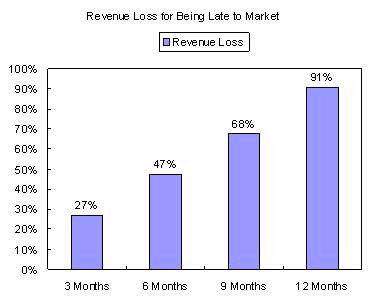 Source:IBS,2007