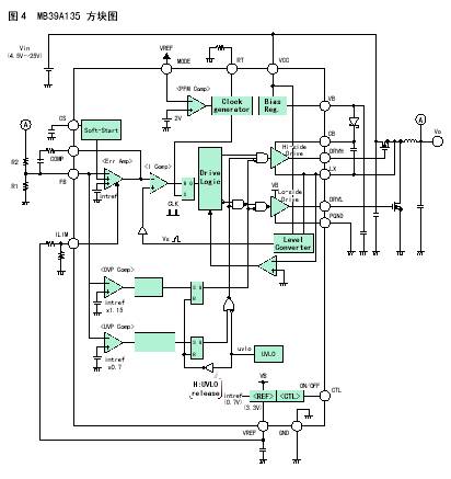 图4：MB39A135方块图。