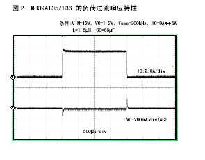 图2：负荷过渡响应特性。