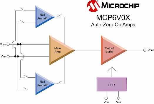 Microchip新推低功耗自动调零运算放大器MCP6V0X