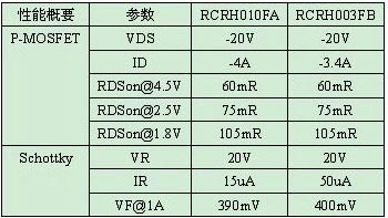 卓芯微电子推出P型MOSFET集成肖特基产品